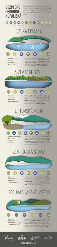 Infografika znázorňujúca prírodné zloženie šampónu