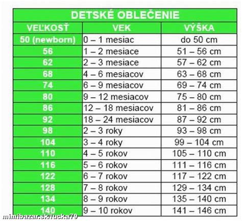 Tabuľka detských veľkostí podľa výšky a veku