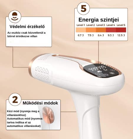 IPL technológia fungovania