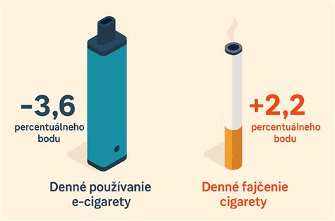 Dôsledky nevhodnej reklamy