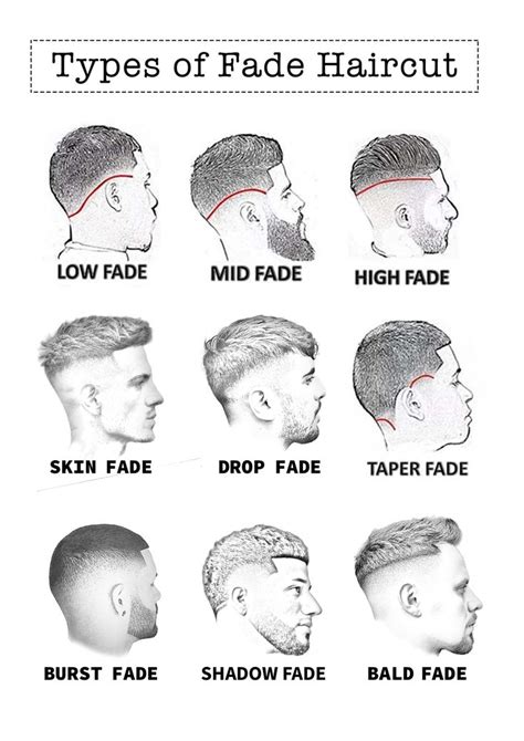 ukážka rôznych štýlov fade strihu
