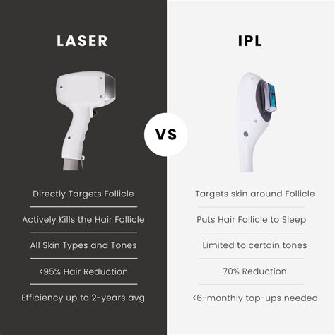 Porovnávacia tabuľka IPL vs. Laser
