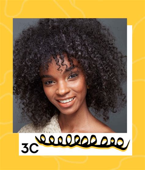 Schéma typov kučeravých vlasov (vlnité, kučeravé, afro)