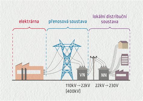Schéma pôsobenia amoniaku na vlasovú kutikulu