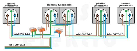 Schéma správneho používania kulmy