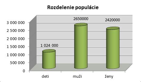 Grafické znázornenie rôznych typov účesov a úprav vlasov