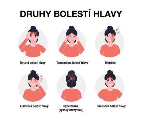 Infografika zobrazujúca rôzne typy kozmetických procedúr