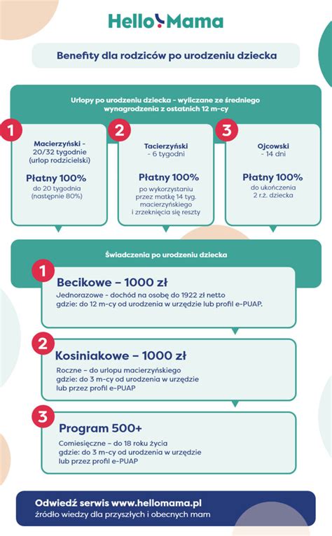 Infografika: Benefity BIO nechtíka a harmančeka v detskej kozmetike