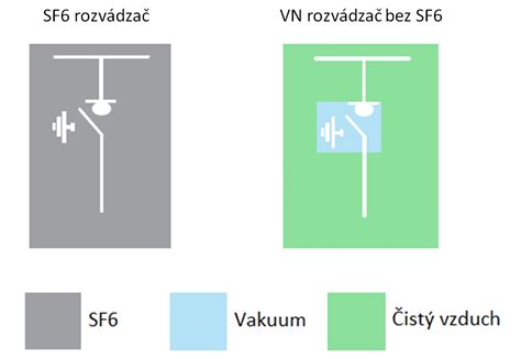 Porovnanie funkčnosti JavaScriptu s a bez pluginov ako JShelter