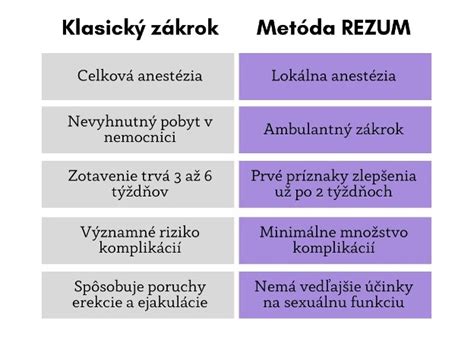 Porovnanie klasického permanentného mejkapu a čiarkovanej metódy