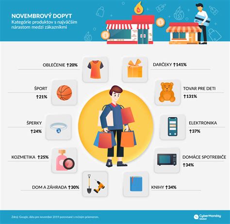 infografika znázorňujúca spokojných a nespokojných zákazníkov