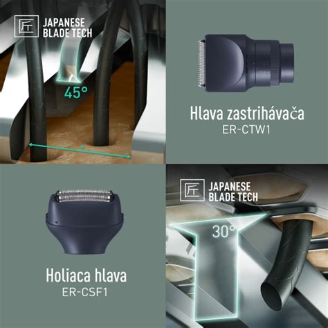 Infografika správneho postupu pri zastrihávaní brady a fúzov