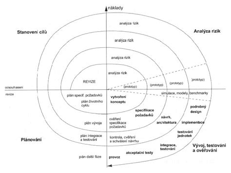 Schéma tvorby baletného drdolu
