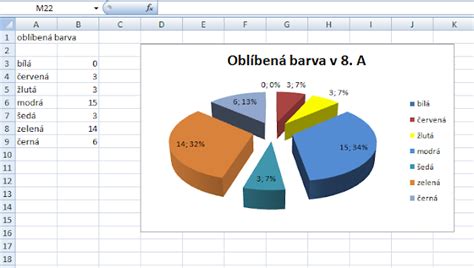 Koláčový graf percentuálneho podielu zdrojov recenzií Kaderníctva Nicol Ovrucska