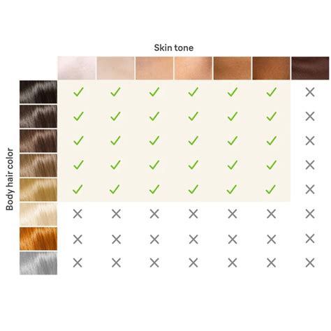 Porovnanie hladkej pokožky pred a po použití IPL