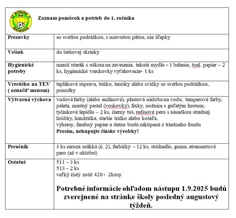 Zoznam základných potrieb do lekárničky