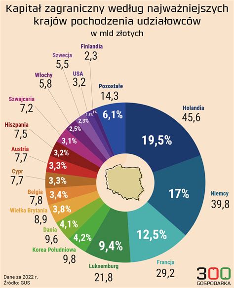 Infografika o výhodách pravidelných masáží