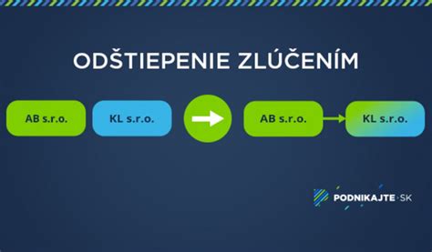 ilustrácia symbolizujúca útlak a rozdelenie spoločnosti