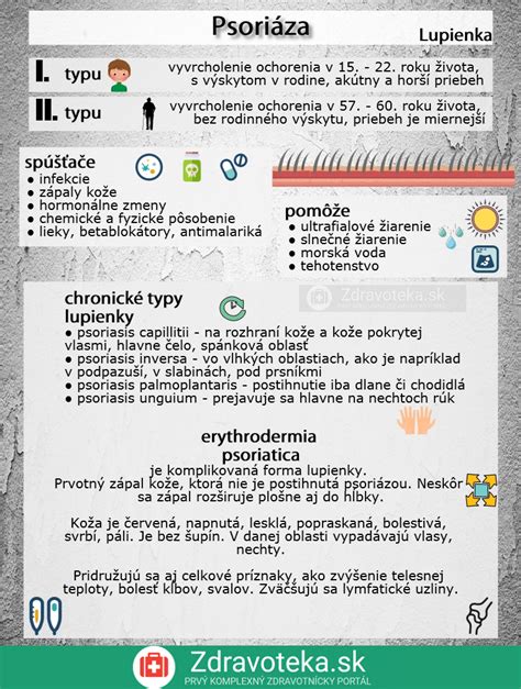 Ilustrácia porovnávajúca prejavy seborey a psoriázy