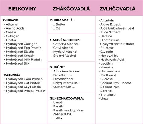 PEH rovnováha vlasov