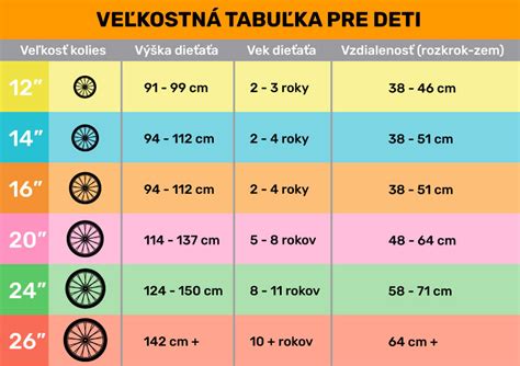 Príklady vhodných látok a rozmery pre detské nákrčníky