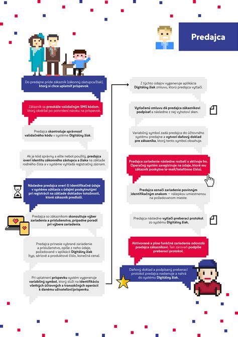 infografika ako rozpoznať podvodníka