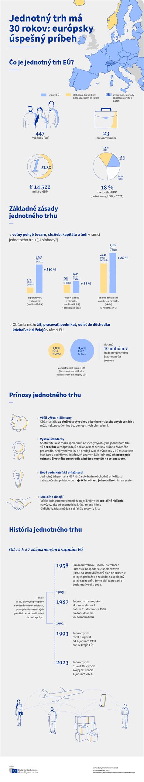 Infografika zobrazujúca rozdelenie kozmetických služieb