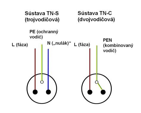 Schéma zobrazenia životnosti žiarovky a efektivity epilácie