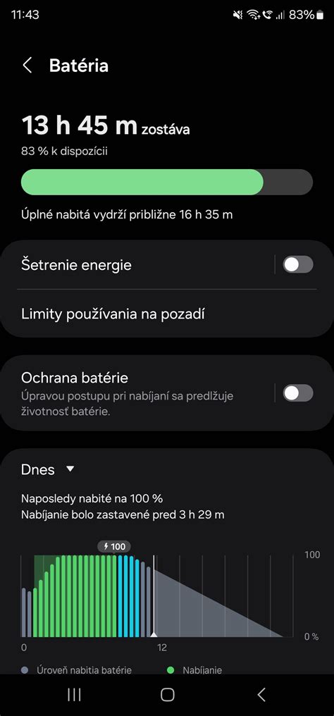Graf výdrže batérie a doby nabíjania zastrihávača
