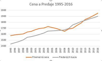 Čiarový graf znázorňujúci vývoj počtu recenzií na rôznych portáloch v priebehu rokov