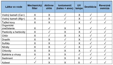 Tabuľka porovnania epilátorov