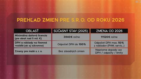 infografika o časovom harmonograme hormonálnych zmien
