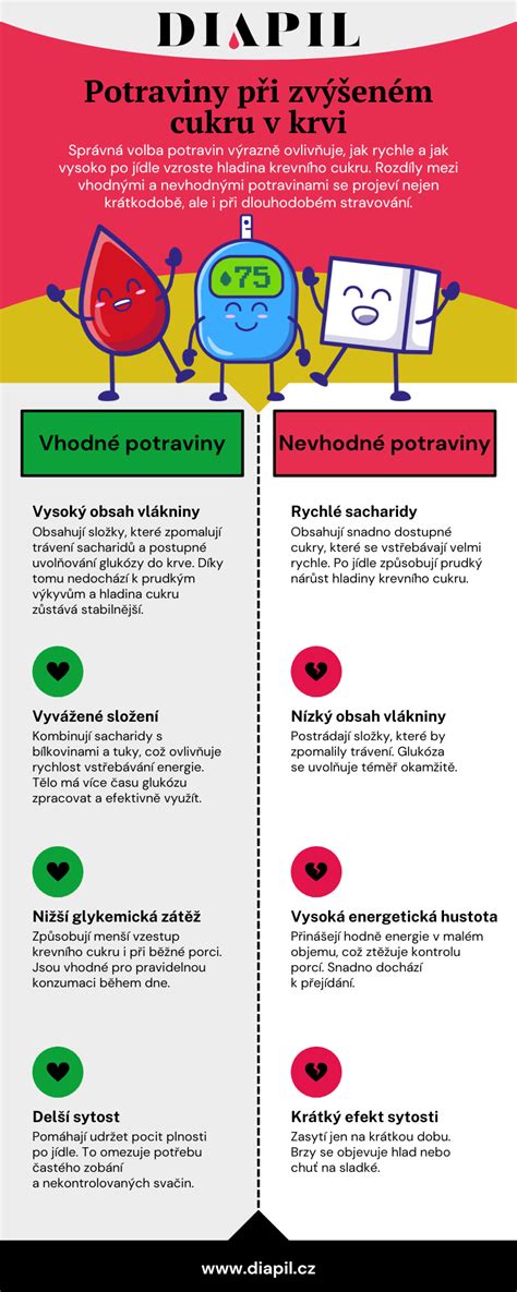 Infografika zobrazujúca vhodné a nevhodné typy pokožky a chĺpkov pre IPL