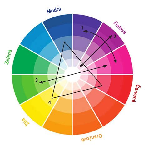 Farebný kruh pre neutralizáciu odleskov