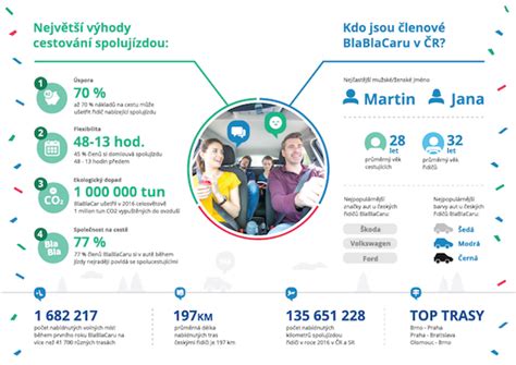Infografika: Kľúčové služby moderného autoservisu