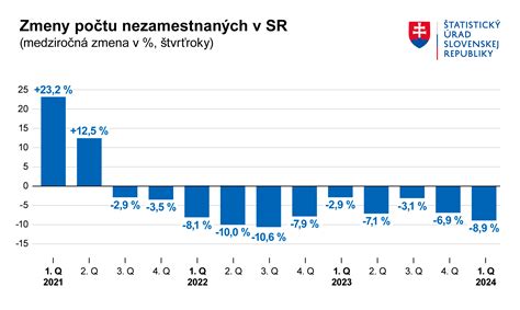 Graf rozdelenia typov hodnotení kaderníctva