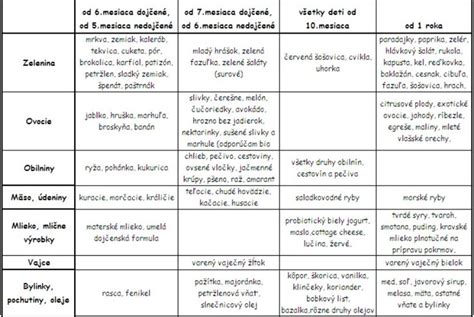Tabuľka vhodnosti podľa typu pokožky a chĺpkov