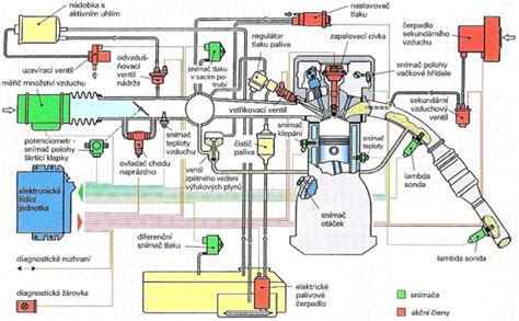 Schéma fungovania kruhového systému zastrihávača