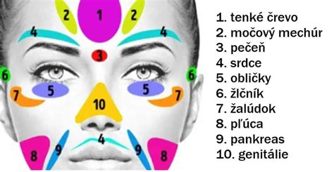 zobrazenie virtuálneho skúšania účesov na tvári