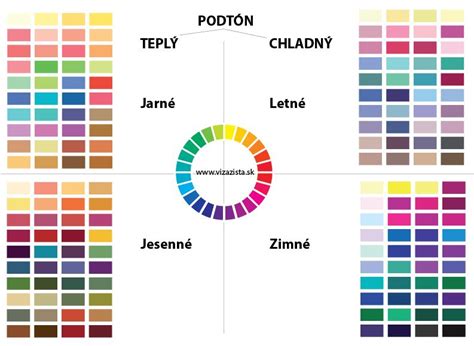 Typológia farieb podľa ročných období