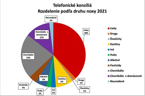 Štatistika hodnotení kaderníctva