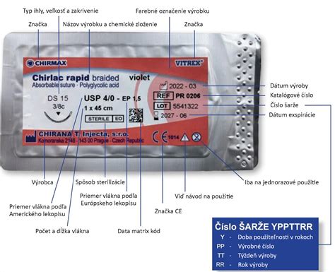 Detaily šitia čepčeka