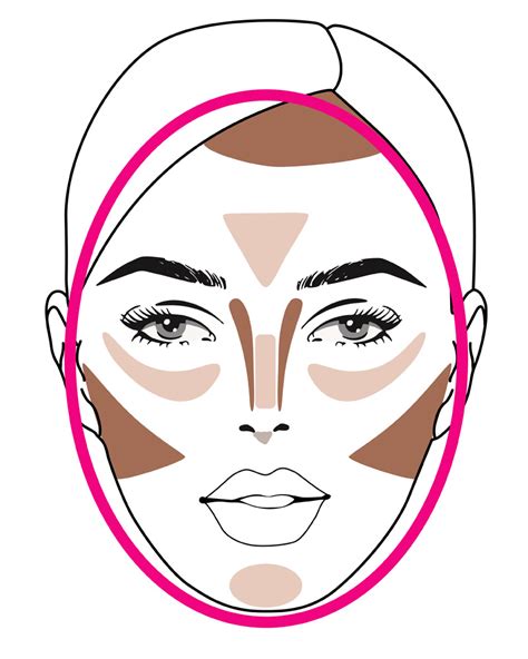 schéma ideálnych proporcií oválnej tváre