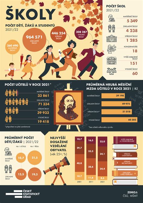 Infografika o kŕčových žilách