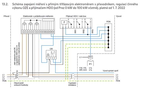 Schéma správneho smeru holenia