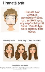 Infografika: Krátke strihy podľa tvaru tváre