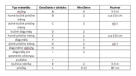 Zakreslenie pásového výberu a bočného okraja zadného dielu
