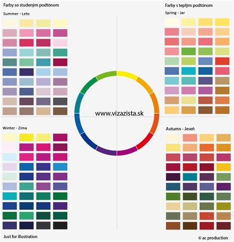 Farebné typy pleti a odporúčané odtiene červenej