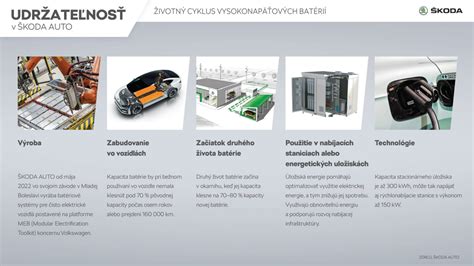 Infografika zobrazujúca výdrž batérie a možnosti nadstavcov
