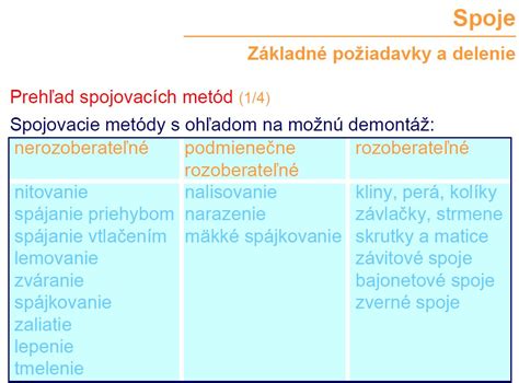Prehľad metód depilácie a epilácie